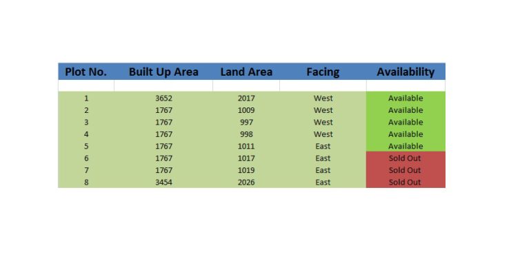 independent villas for sale in ecr kanathur